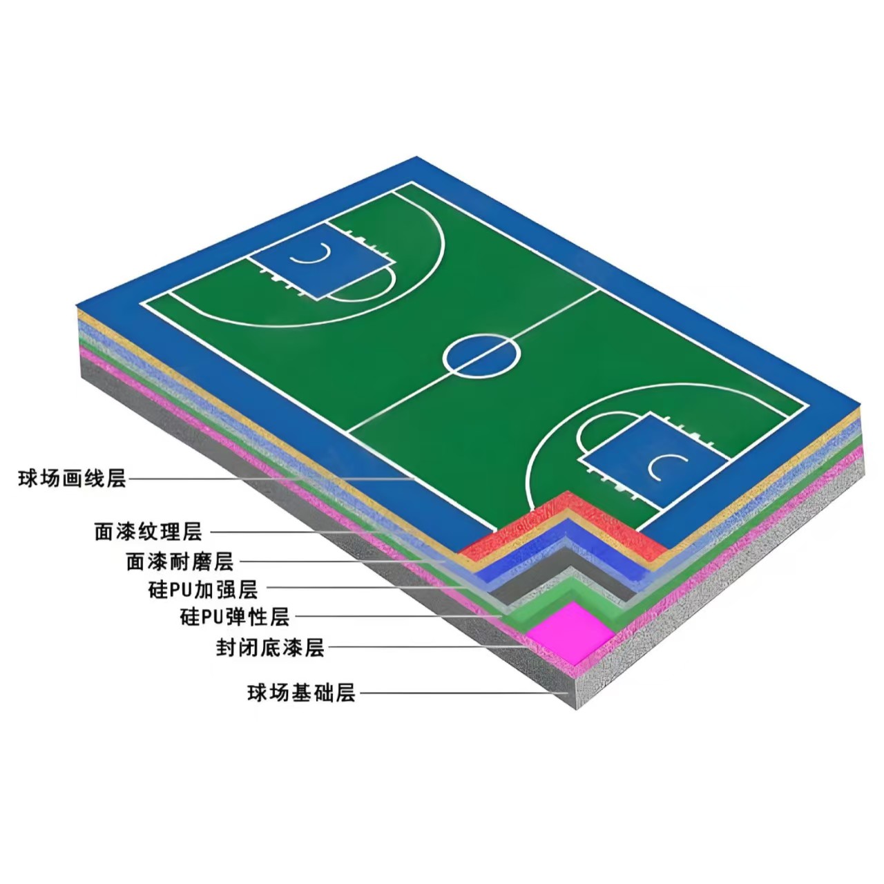 平凉市硅PU材料人造草坪 - 一站式服务